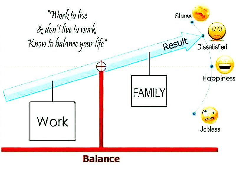 Balance between Family and Work